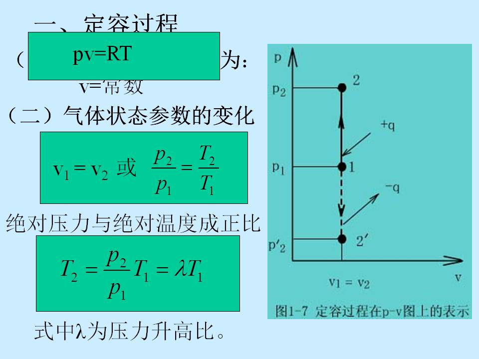 工程力学基础知识总结ppt,工程理论ppt
