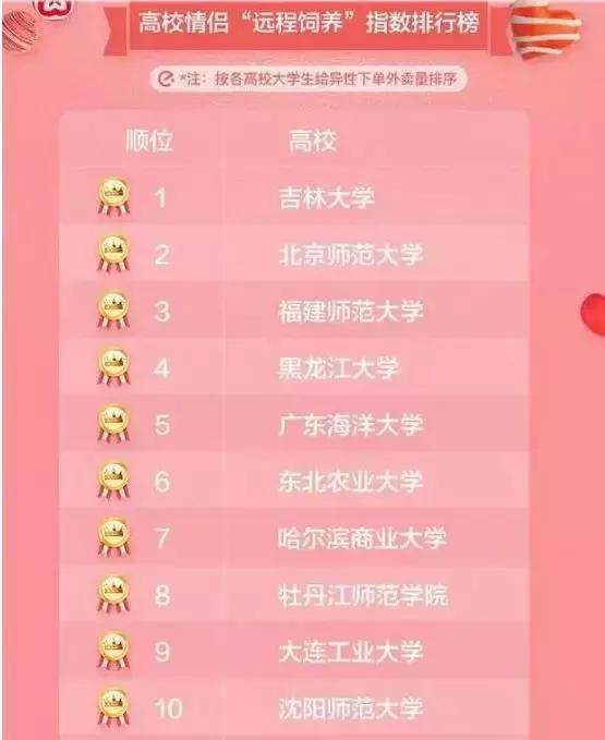 见不得撒狗粮！但这波操作，真的服气！