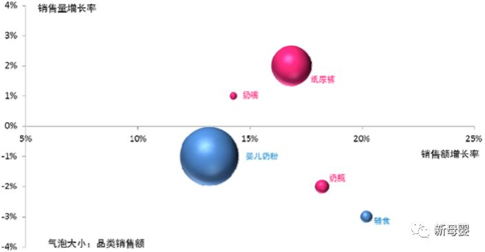 母婴行业蓝皮书,2019中国婴儿纸尿裤行业报告