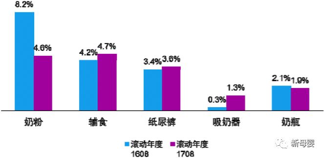母婴行业蓝皮书,2019中国婴儿纸尿裤行业报告
