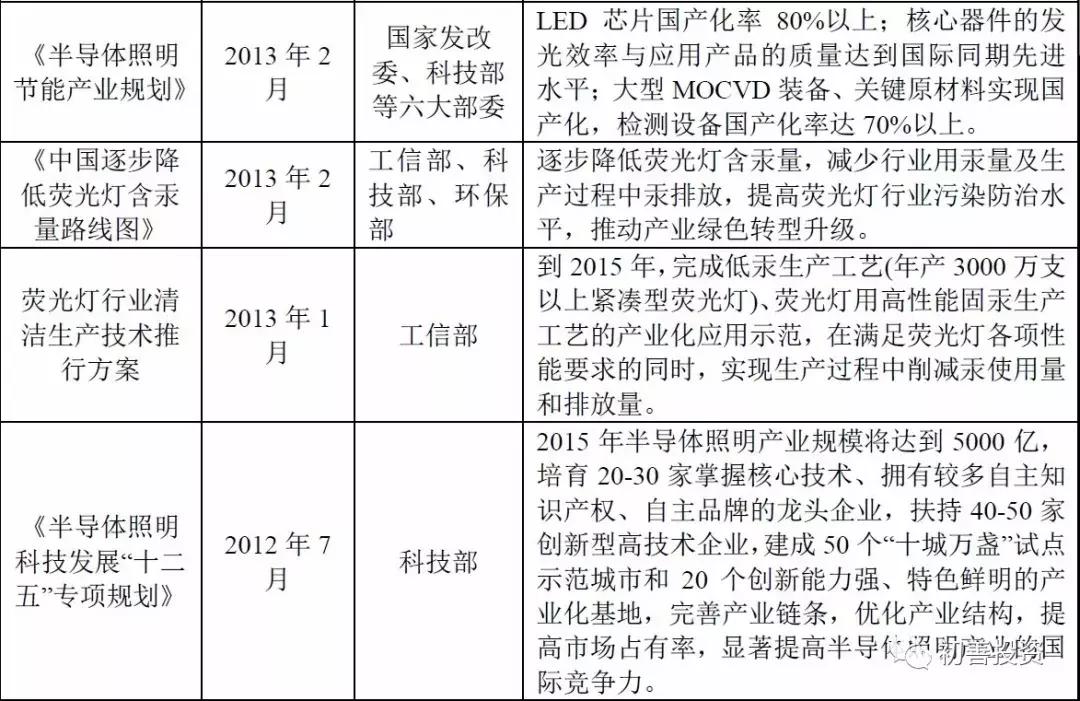 opple欧普照明,深度解析欧普照明