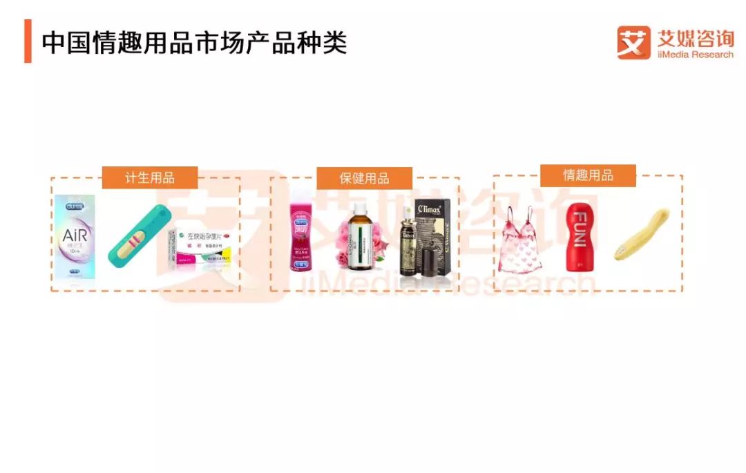 2018Q1中国情趣用品专题研究报告