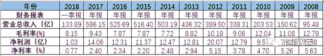 盾安集团450亿债务爆雷始末,盾安集团债务风波持续