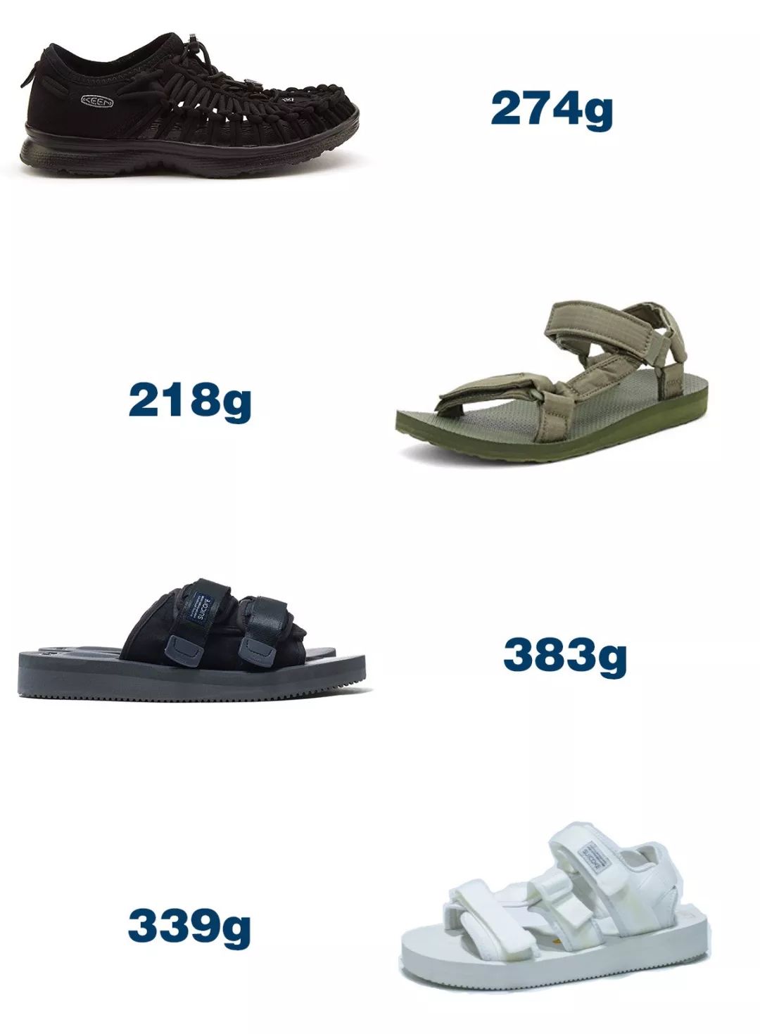 keen凉鞋质量怎么样,peke凉鞋测评