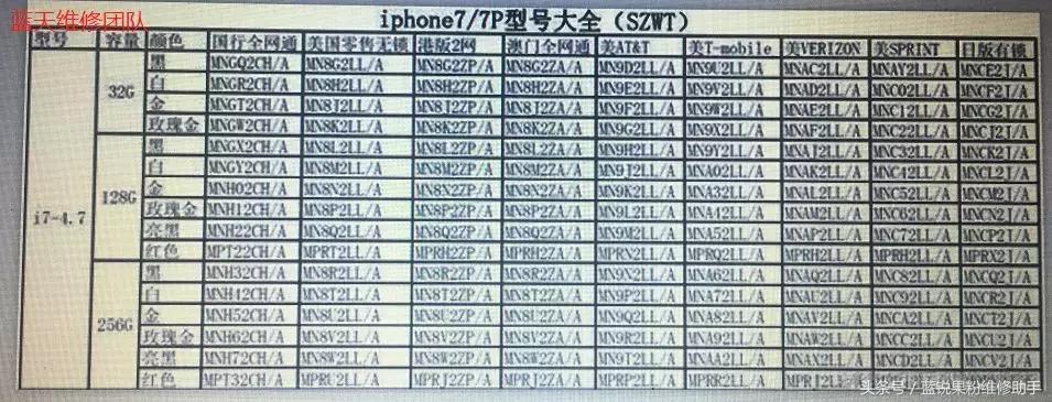 华强北改爱思全绿能检测出来吗,华强北怎么做到爱思全绿