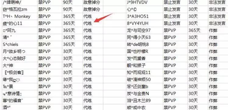 王者荣耀现在代打特别容易封号吗,王者荣耀代打怎样才能不封号