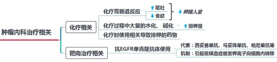 肿瘤导致的低血钾一定要做手术吗,肾上腺肿瘤低钾