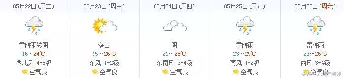 开盘快讯26盘集中入市6盘去化100%,中冶奥体云璟中签率