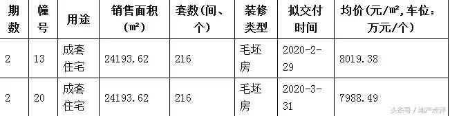 开盘快讯26盘集中入市6盘去化100%,中冶奥体云璟中签率