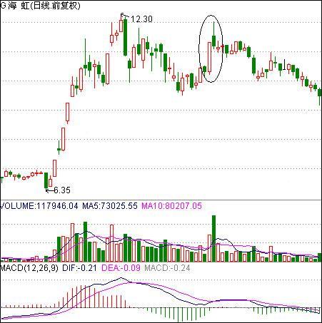 如果中国股市暴跌会怎么样,如果再次爆发金融危机股市会怎样