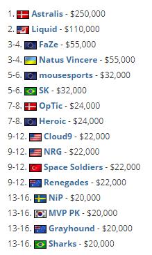 esl职业联赛赛程,esl职业联赛s18