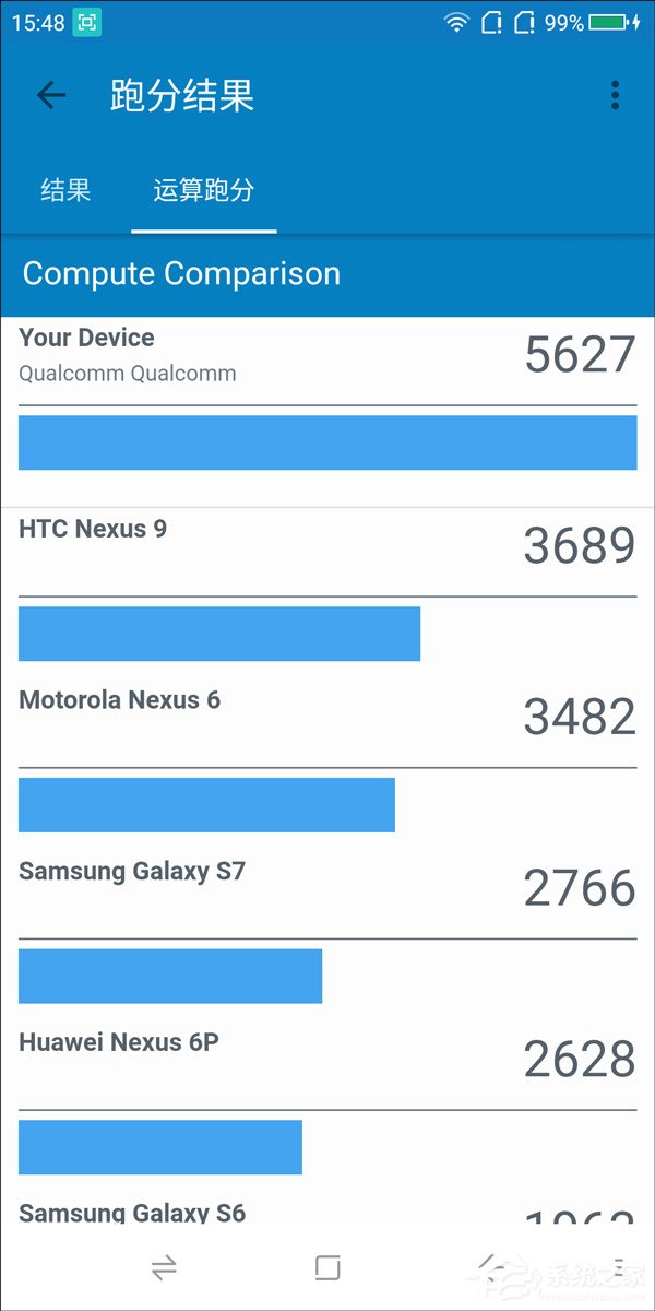 360n7好还是360n7pro好,360n7好还是360n7lite好