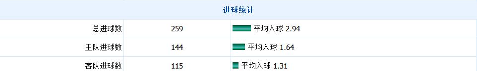 中超上港国安战绩,中超最新积分榜上港与鲁能