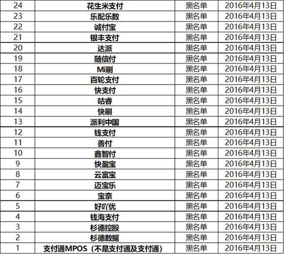 银联禁止用的pos机,几款pos机被银联停用