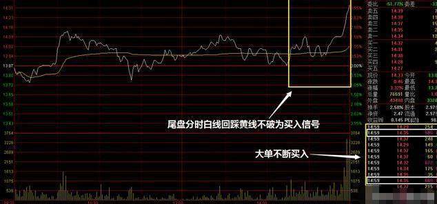 股票的量压形态,股市量压形态