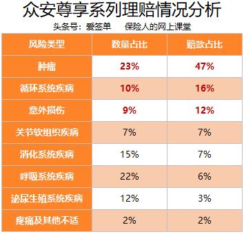 百万医疗险有高血压能投吗,百万医疗险可以保癌症吗