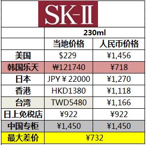skii经典版神仙水精华液怎么样,sk2神仙水cpb化妆水