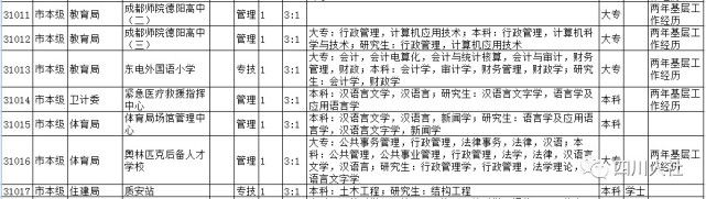 四川事业编岗位和条件要求一览表,四川事业单位岗位有哪些