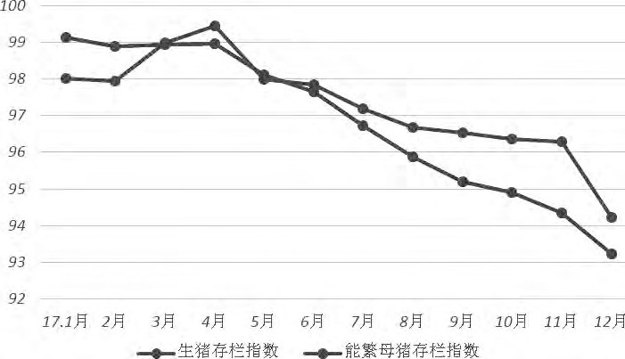 2022年下半年生猪走势怎么样,2018年生猪行情预测走势分析
