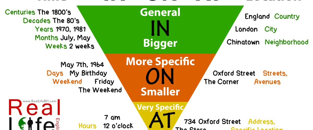 介词inonat的用法,地点介词atonin的用法及区别
