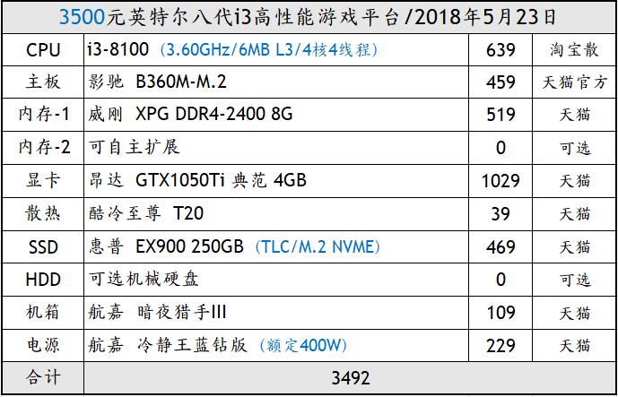 「装机帮扶站」第164期：每逢周三必三连