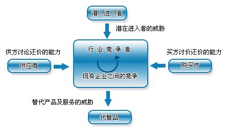 这个时代不允许你休息与犯错,这个时代做事不能冲动