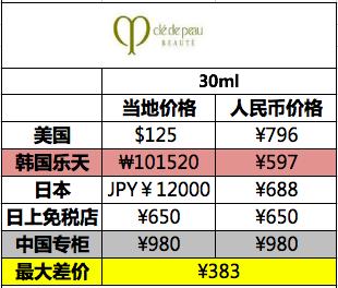 兰蔻和ysl粉底液哪个好用些,dior兰蔻圣罗兰粉底