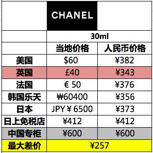 迪奥ysl兰蔻粉底液哪个好,diorysl哪个粉底比较好