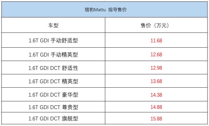 猎豹mattu停产了吗,猎豹mattu是中型车吗
