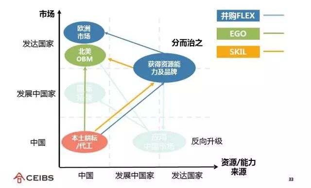 从3人小公司到年收入超45亿，泉峰是如何成为全球行业佼佼者的？