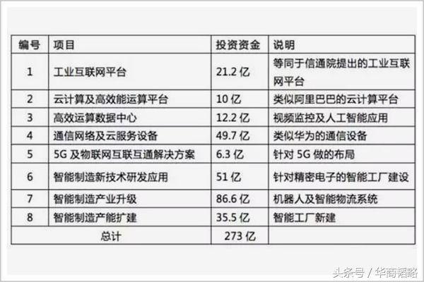 富士康现在是代工什么,富士康除了代工还有什么产业链