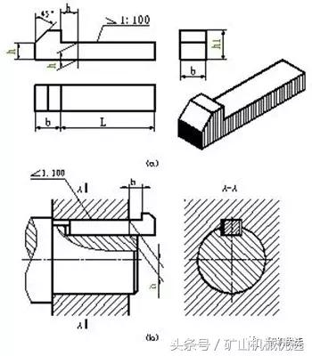螺栓松动可不敢小觑11种防松方法,螺栓松动应采取什么措施