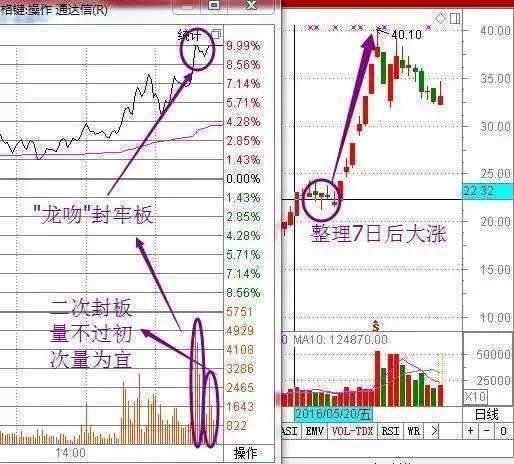 股民的悲哀,中国股民的悲与悲