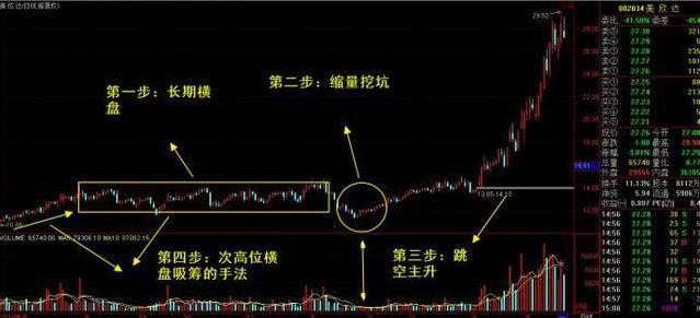 中国股市的本质剖析得透彻,中国股市未来的两种应对方法