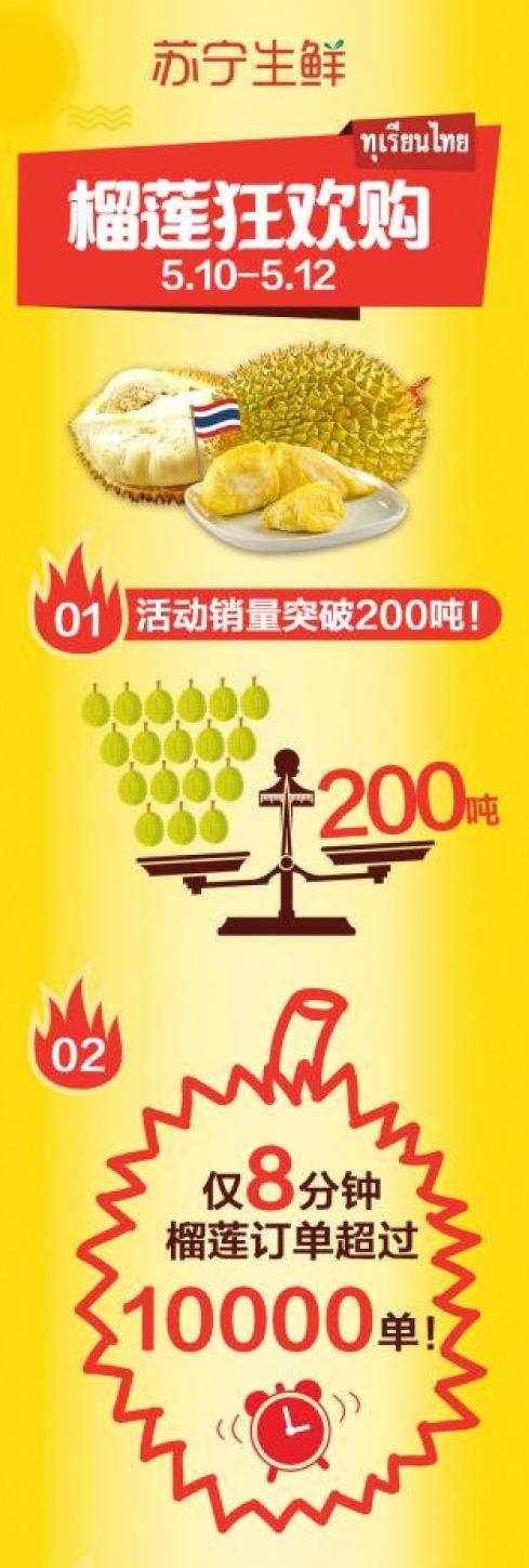 从1个榴莲到千亿采购看苏宁如何掘金新进口时代