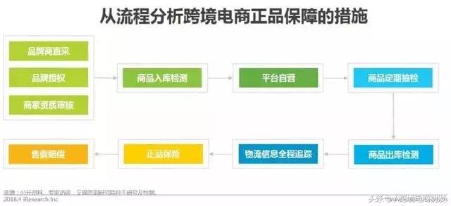 跨境零售进口商,跨境零售进口数据分析