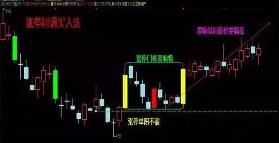 航天长峰三个涨停分析,600855航天长峰股票是什么股