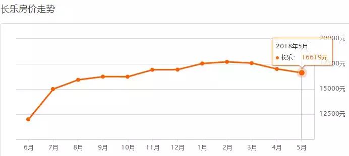 重庆各区房价下跌,天津各区房价下跌最惨一览表