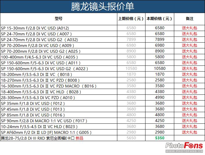 2017年数码影像,2020年数码产品价格走向