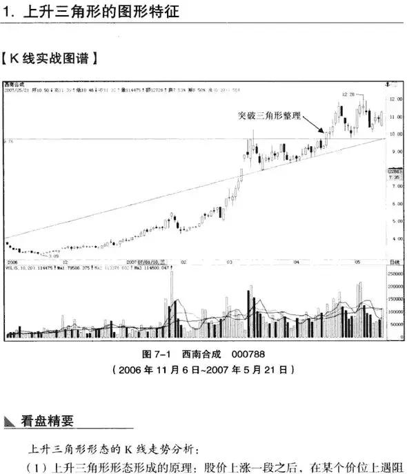 上升三角形形态,上升三角形形态破位下跌