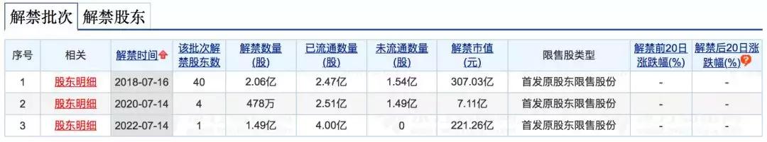 华大基因盈利能力情况好不好,华大基因公司深度分析