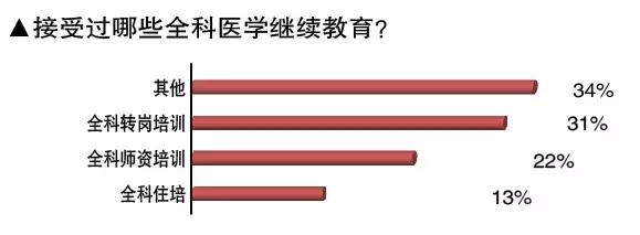 国内三甲医生收入,三甲全科医生收入