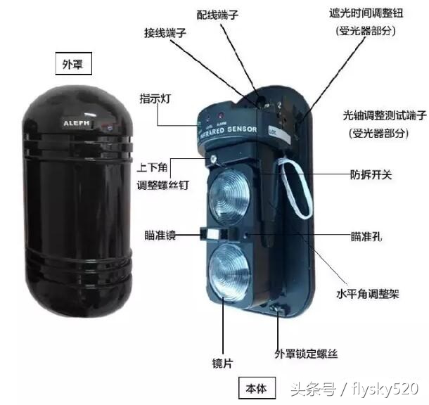 电子围栏防盗报警系统施工,电子围栏防盗报警系统选购