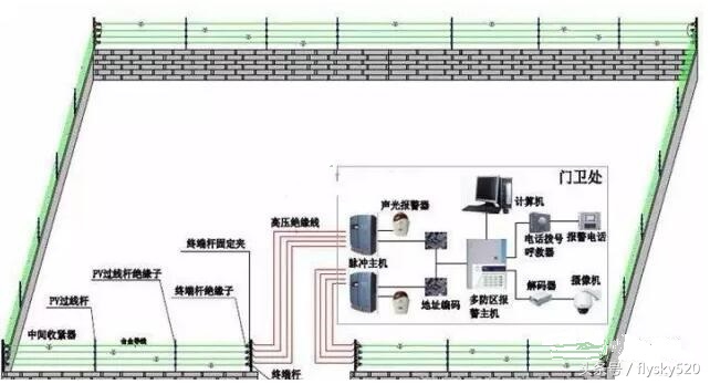 电子围栏防盗报警系统施工,电子围栏防盗报警系统选购