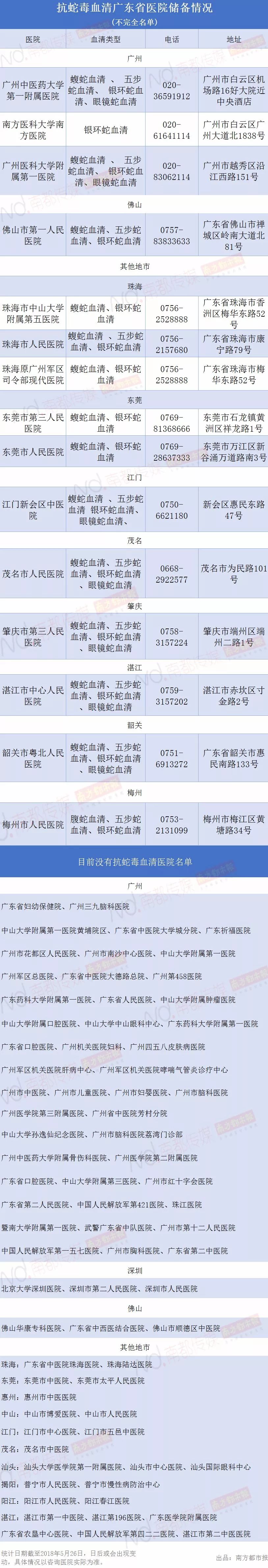 广东英德蛇咬伤人事件,广州英德最近被蛇咬事件