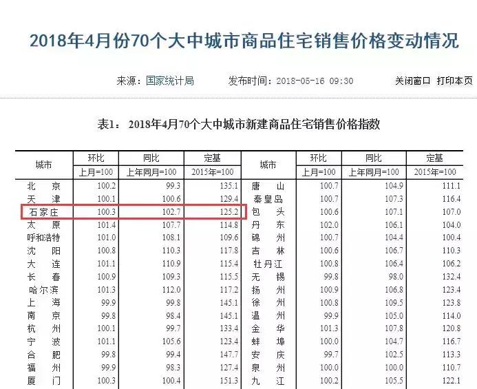 石家庄各区房价一览表2019,石家庄房价近五年房价走势
