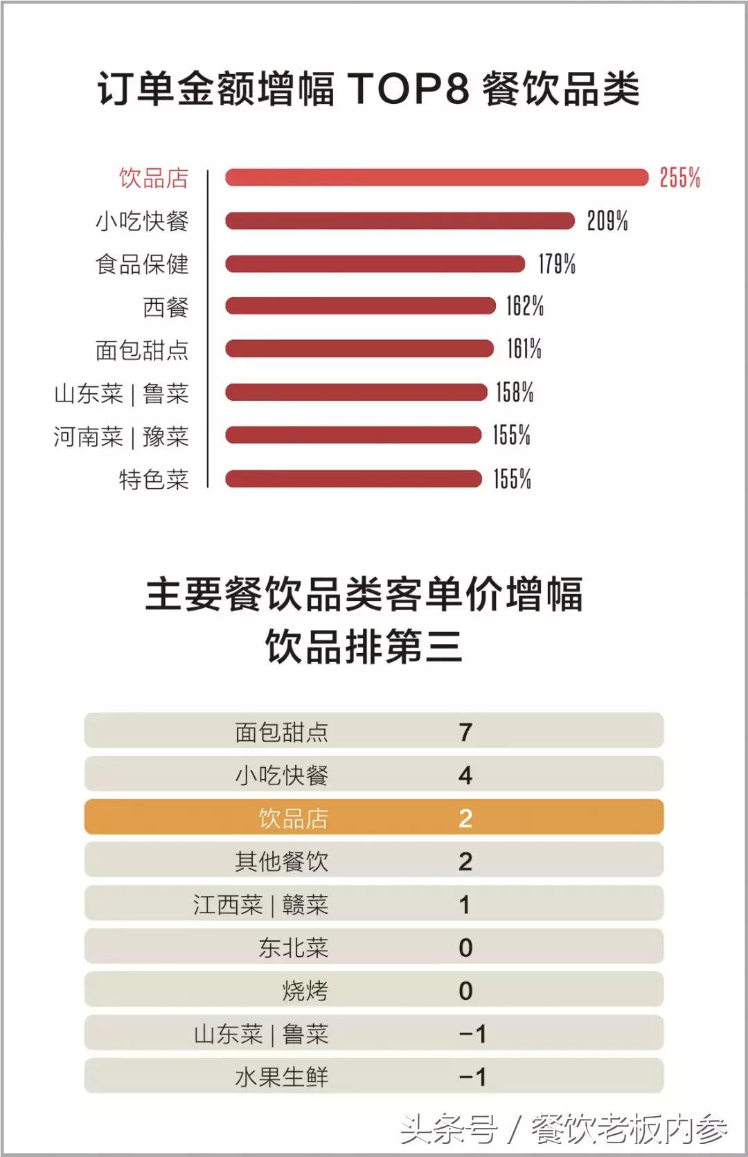 一年关掉1000家店是什么体验,一年关店200家现状