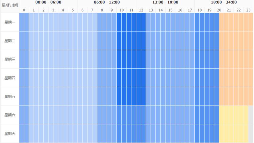 食品类目淘宝直通车低价引流方法,直通车新品是测款还是低价引流好