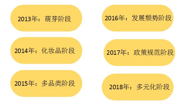 微商小白起步课程,做微商十大好处总结微商的利与弊