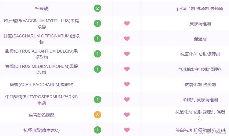 自带体香的香氛沐浴露,女生夏日香氛沐浴露体香